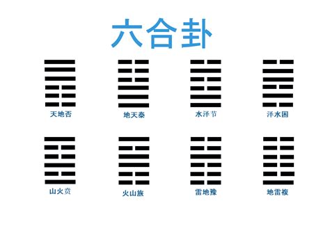 六冲卦|第30章：六爻中的六冲卦与六合卦三六风水网